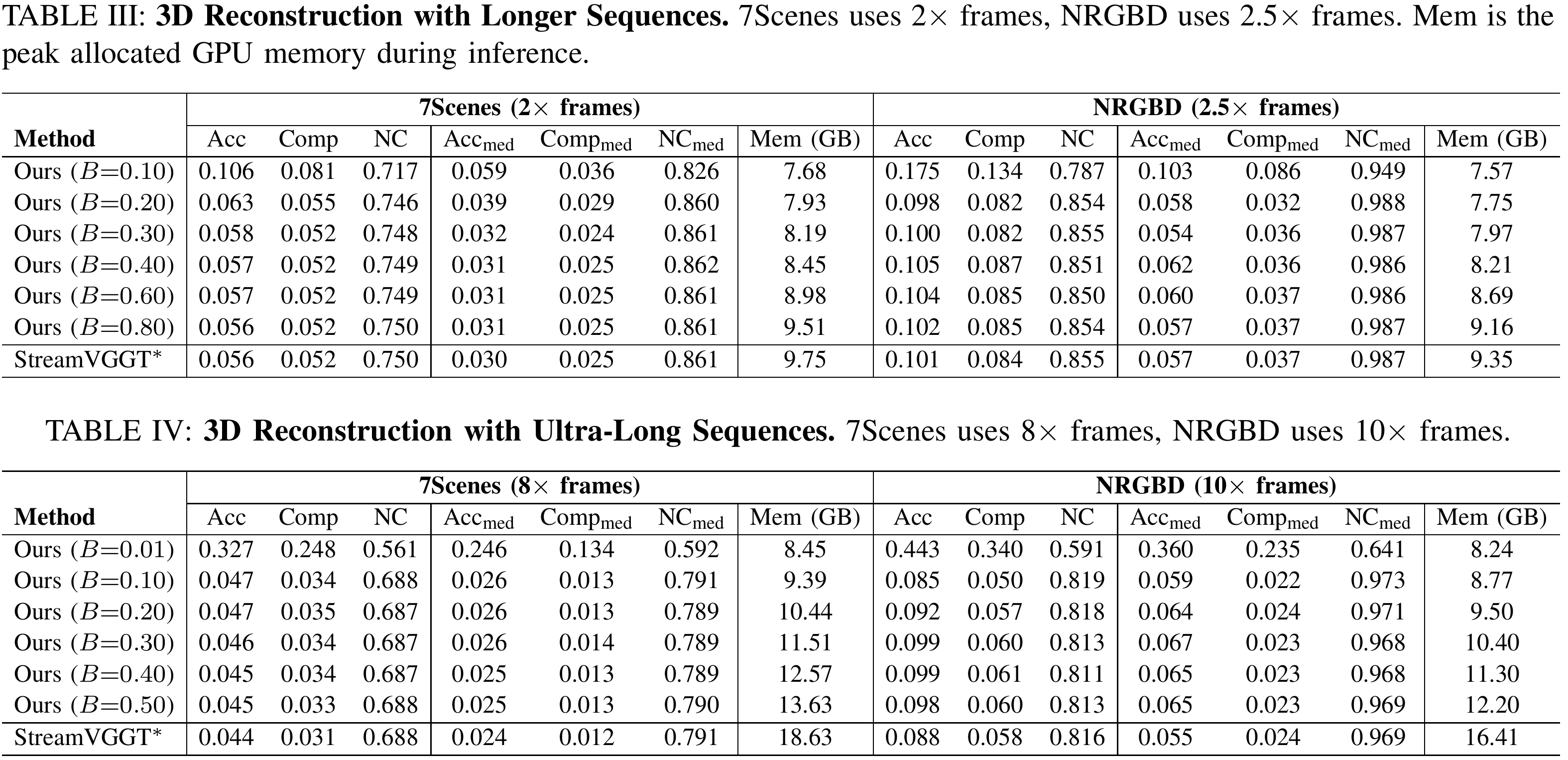 Results Comparison Table